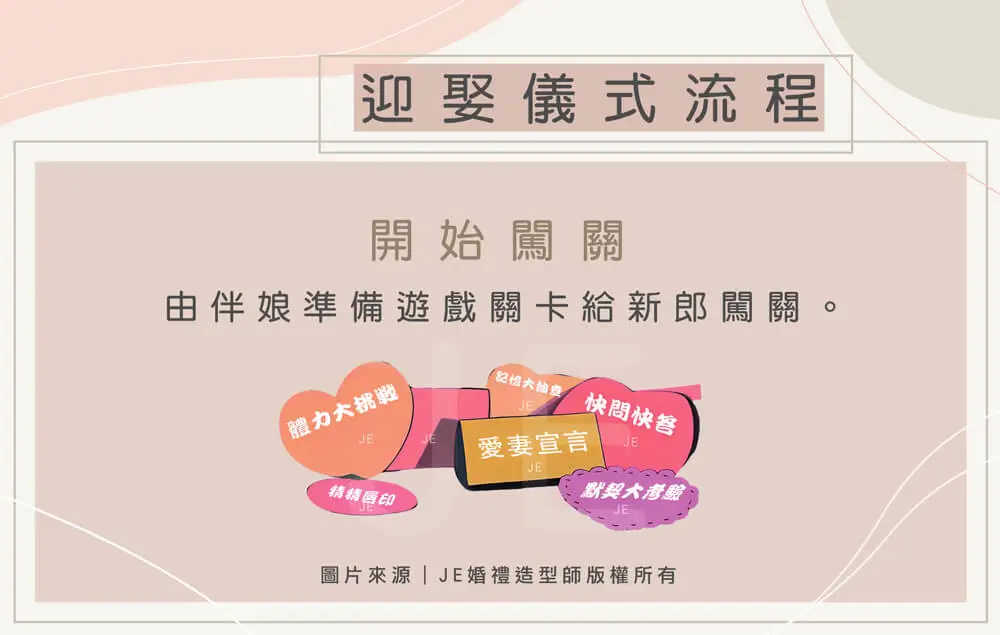 迎娶流程 - 開始闖關