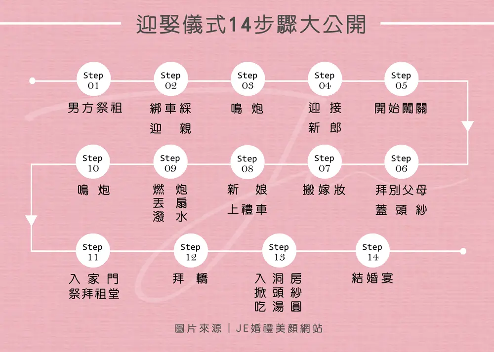 迎娶流程