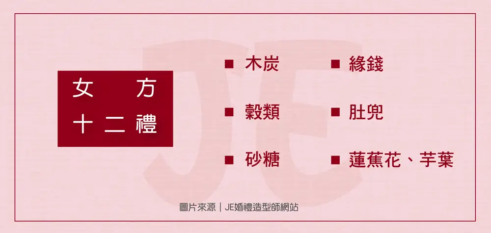 訂婚六禮與十二禮