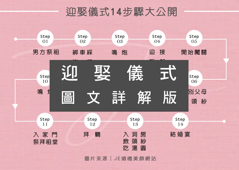婚禮習俗 - 迎娶儀式
