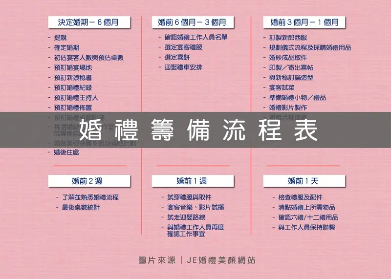 婚禮籌備 - 婚禮籌備流程表