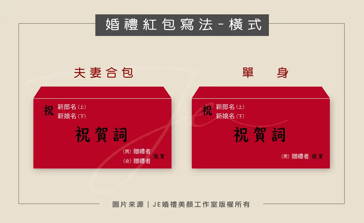 婚禮紅包寫法
