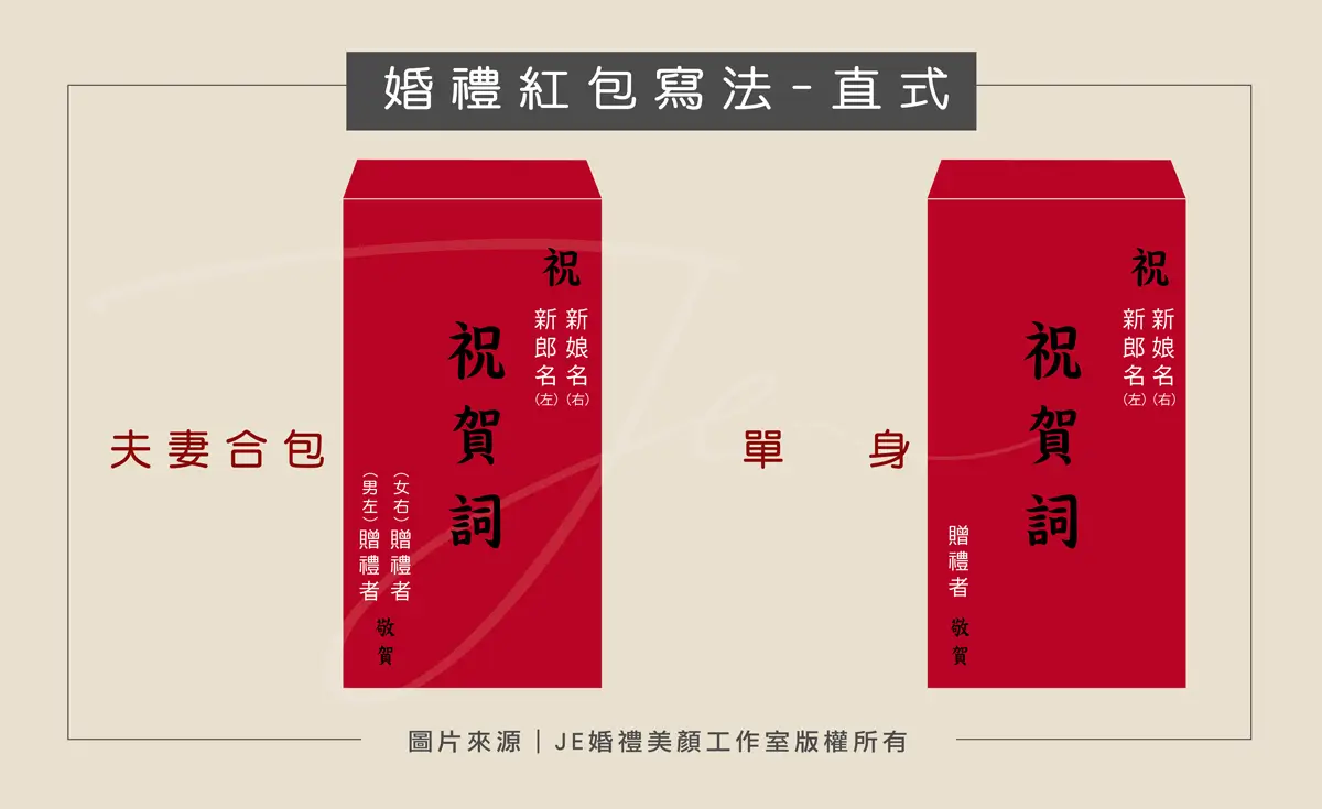 婚禮紅包寫法