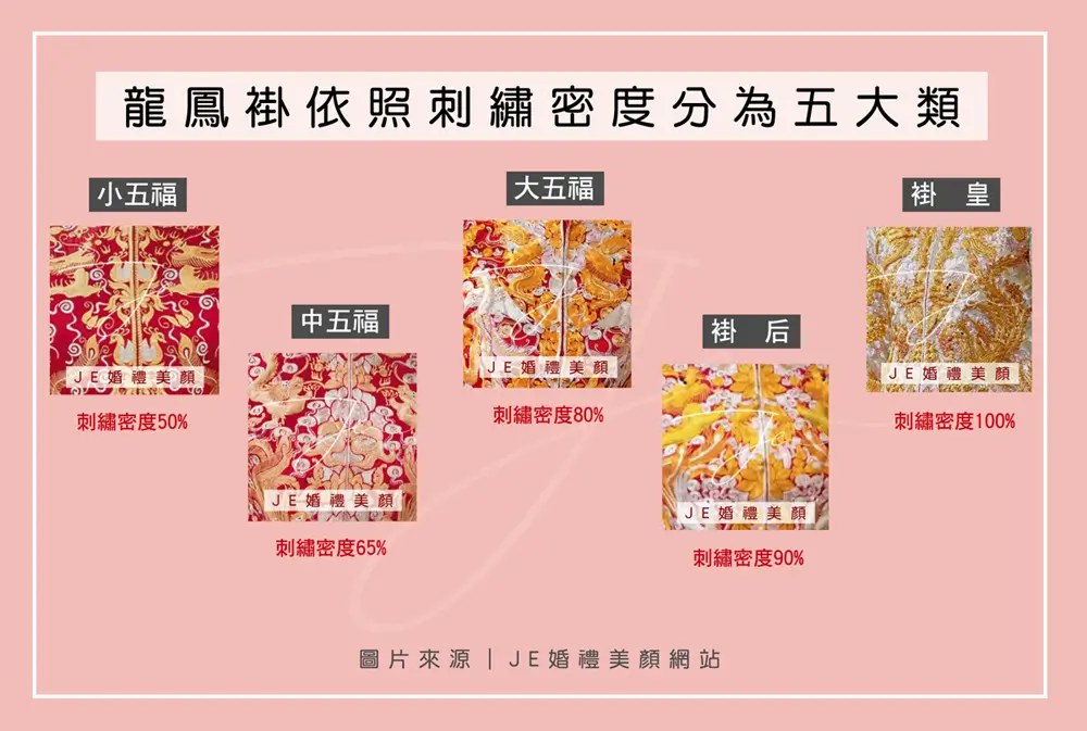 龍鳳褂 - 刺繡面積