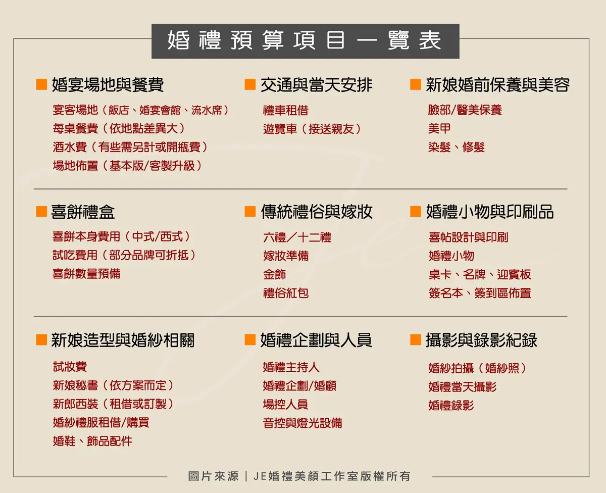結婚花費 , 婚禮預算