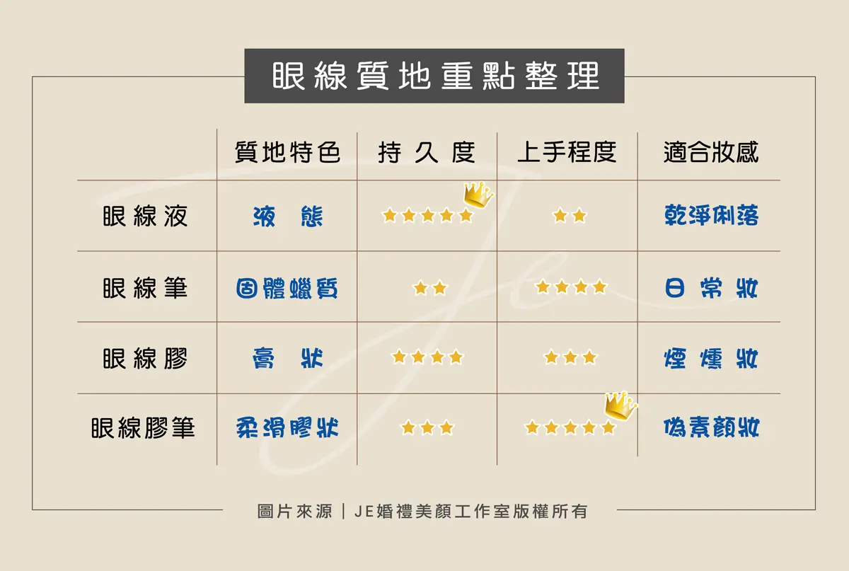 眼線種類