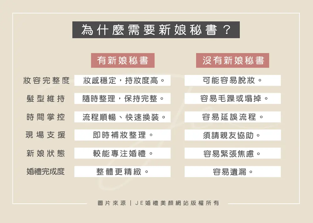 為什麼需要新娘秘書？