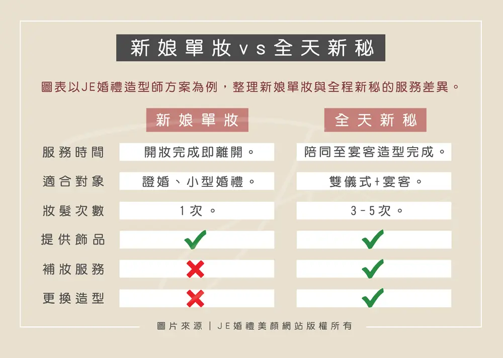 新娘單妝