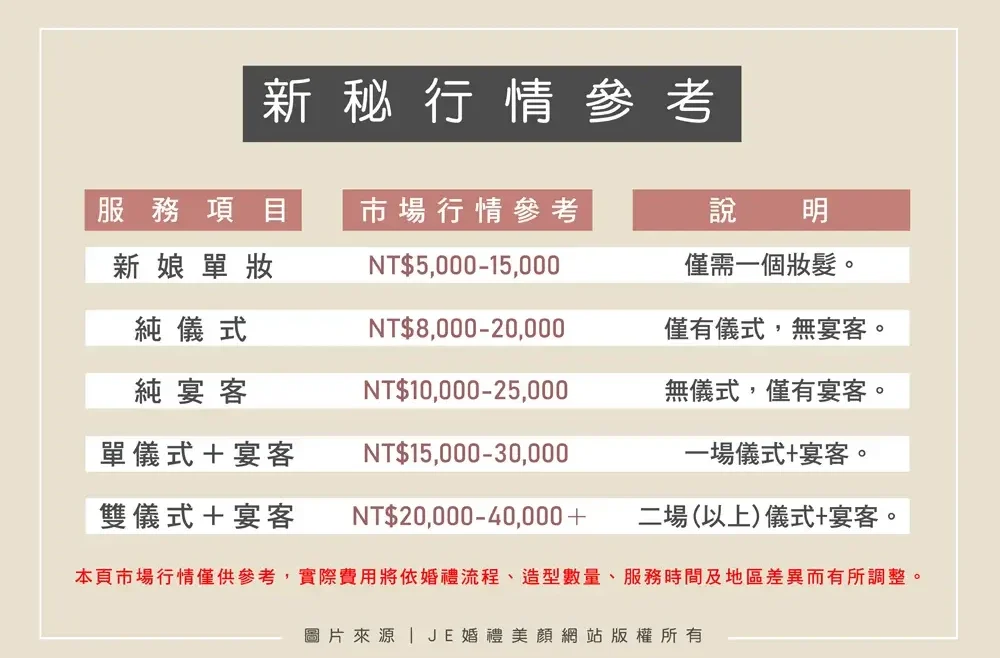 新秘價格