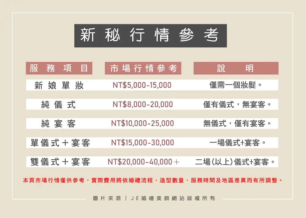 新秘價格