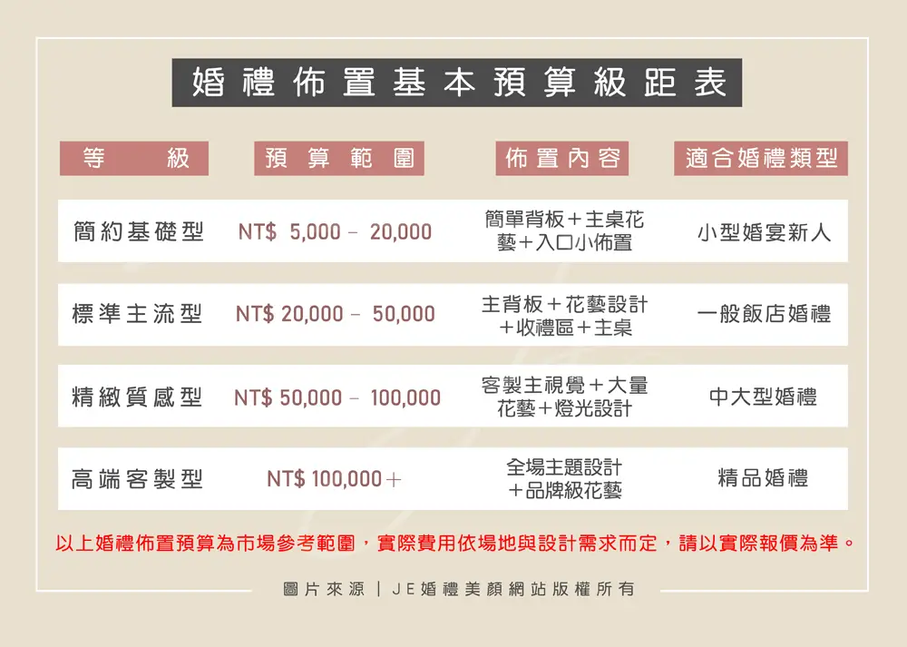 婚禮佈置價格