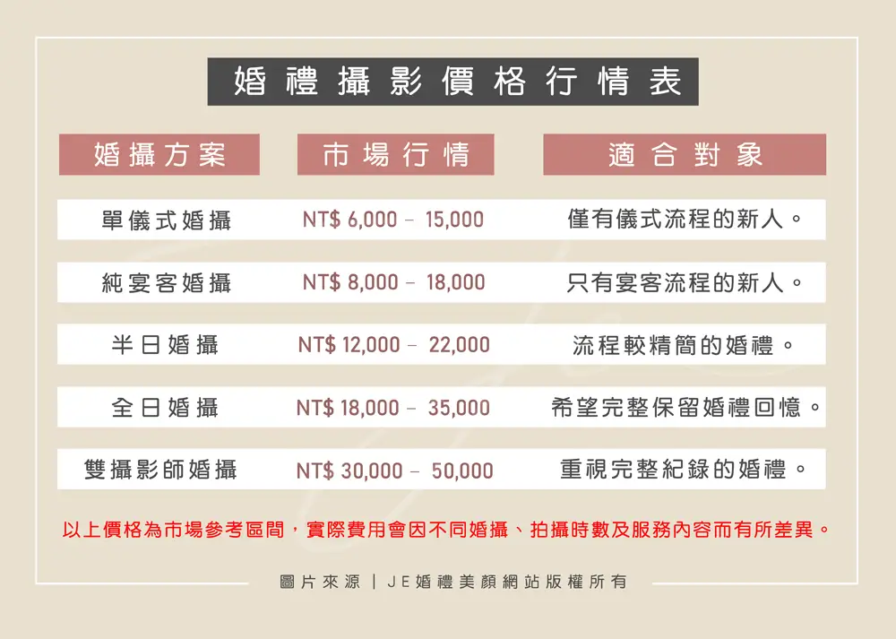 婚禮攝影價格