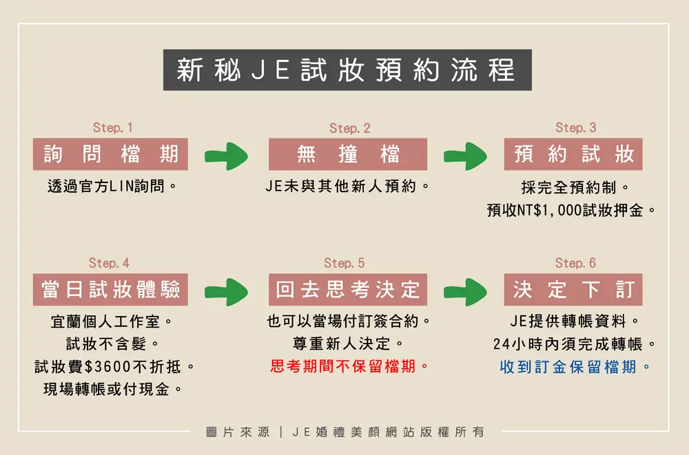 新秘試妝
