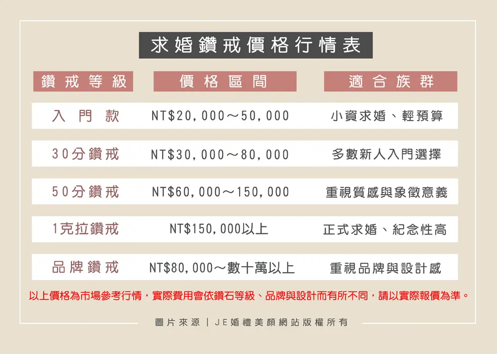求婚鑽戒