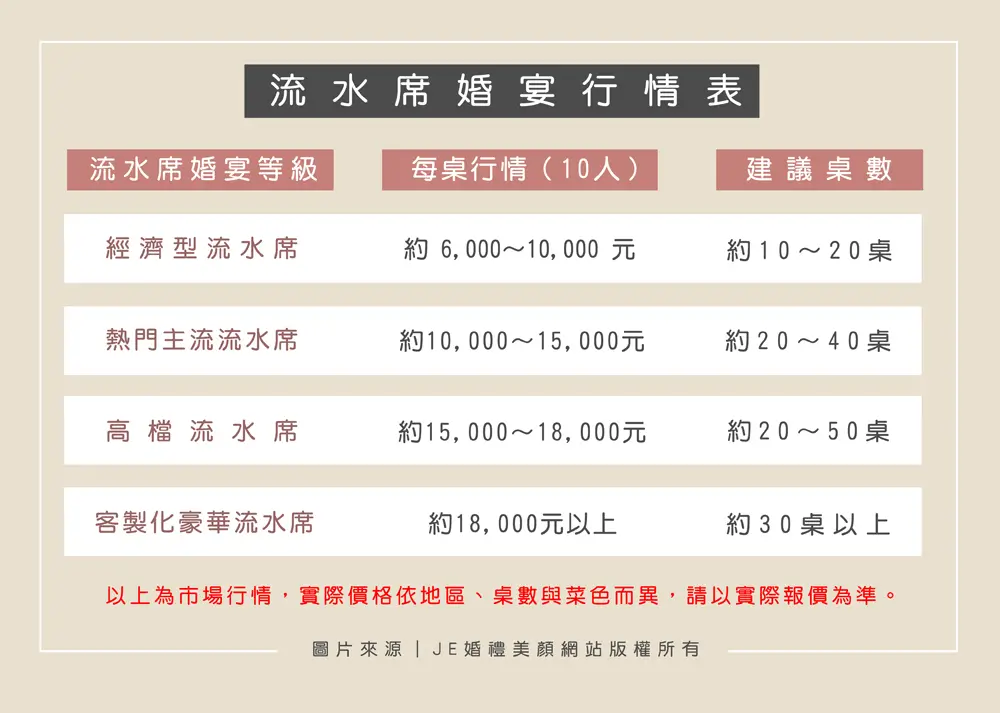 流水席婚宴行情表