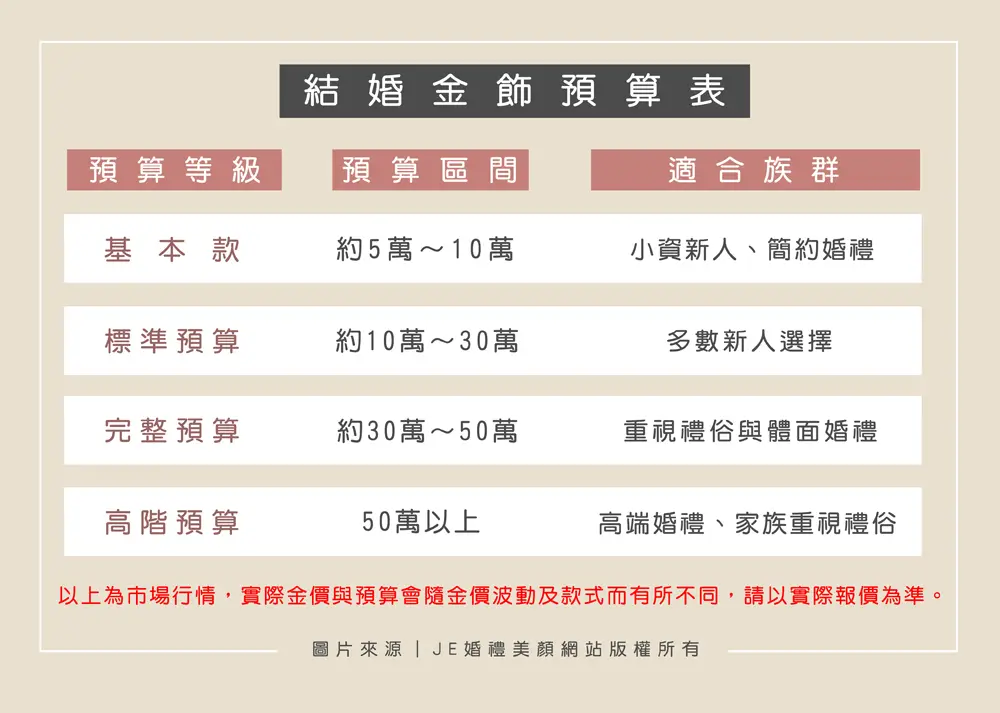 金飾價格