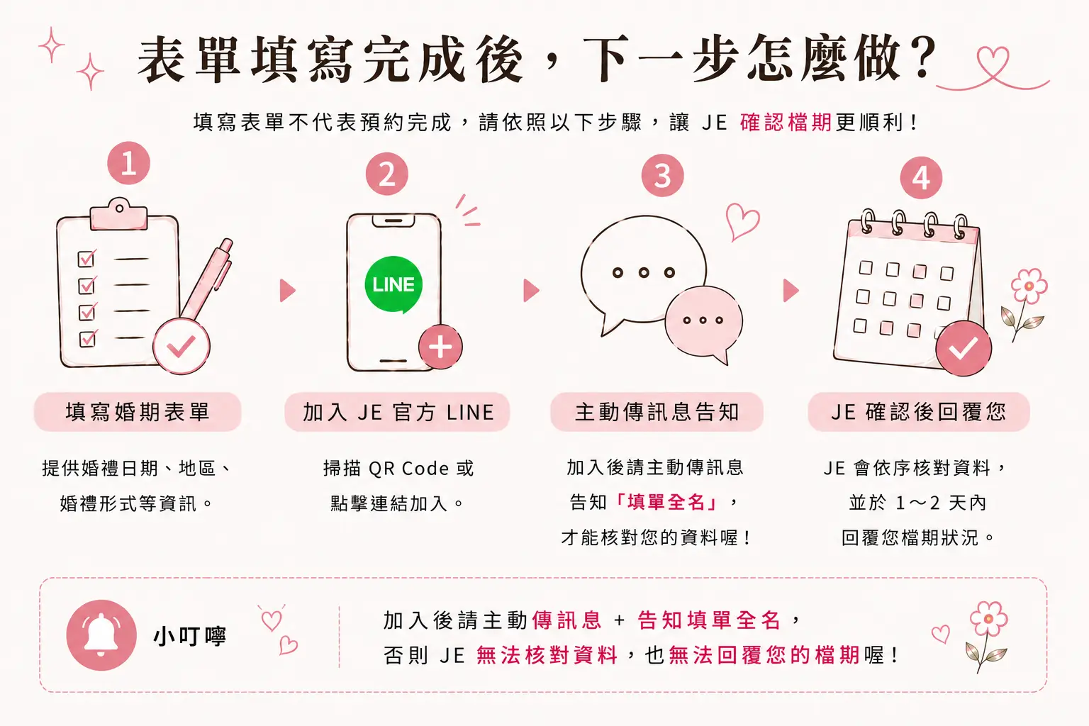 婚禮檔期詢問步驟